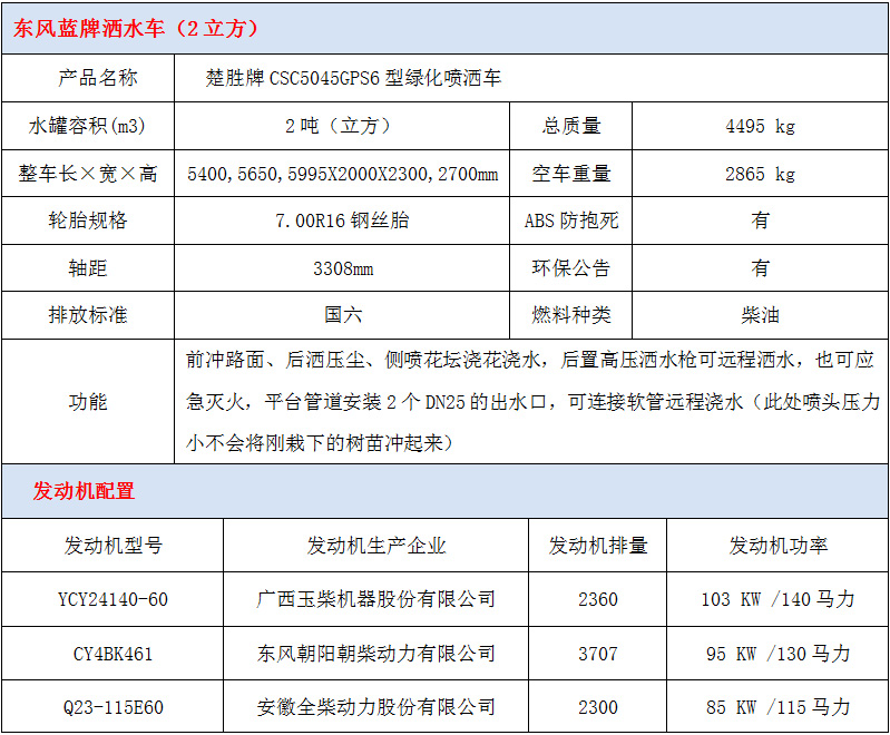 東風(fēng)2噸藍牌灑水車技術(shù)參數(shù)