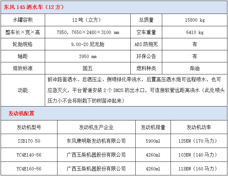 12噸東風(fēng)145灑水車(chē)技術(shù)參數(shù)